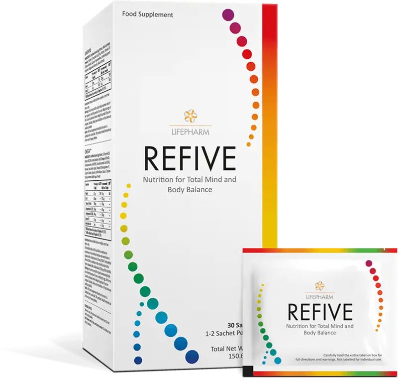 REFIVE – Pachetul ideal pentru vacanțe și călătorii