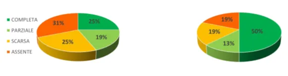 Studiu clinic NeurOptimal - grafic 1