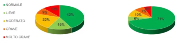 Studiu clinic NeurOptimal - grafic 3