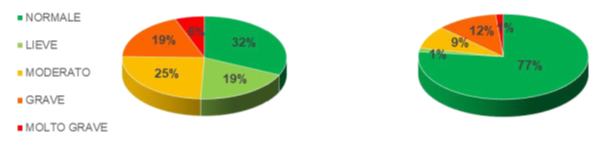 Studiu clinic NeurOptimal - grafic 4